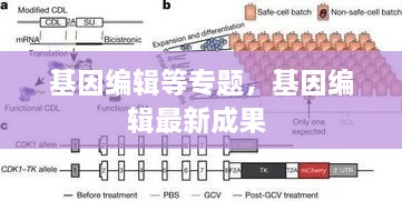 基因編輯等專題，基因編輯最新成果 