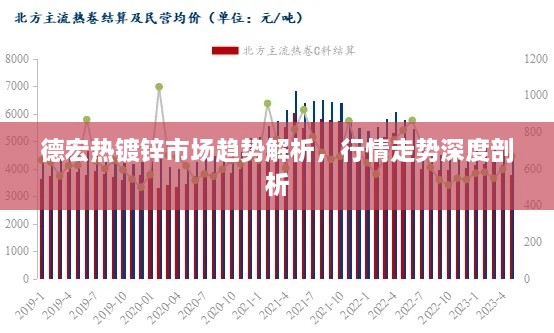 德宏熱鍍鋅市場趨勢解析，行情走勢深度剖析