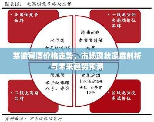 茅渡窖酒價格走勢，市場現狀深度剖析與未來趨勢預測