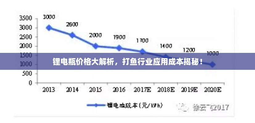 鋰電瓶價格大解析，打魚行業(yè)應(yīng)用成本揭秘！