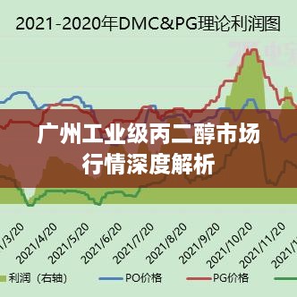 廣州工業(yè)級丙二醇市場行情深度解析