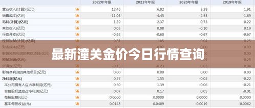 最新潼關(guān)金價(jià)今日行情查詢(xún)