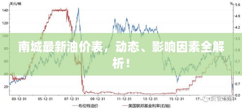 南城最新油價(jià)表，動(dòng)態(tài)、影響因素全解析！