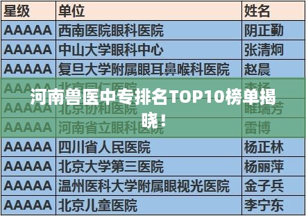 河南獸醫(yī)中專排名TOP10榜單揭曉！