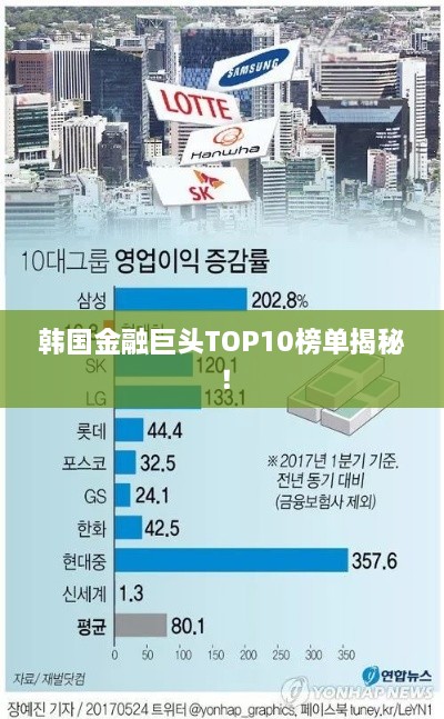 韓國金融巨頭TOP10榜單揭秘！