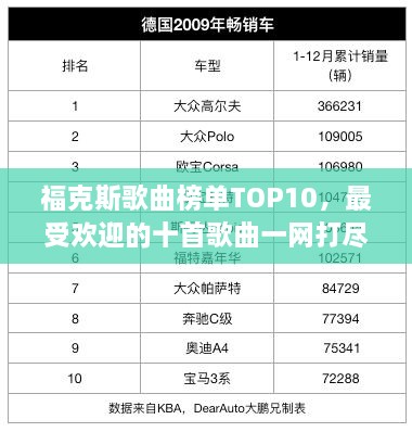 福克斯歌曲榜單TOP10，最受歡迎的十首歌曲一網打盡！