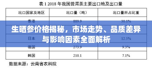 生曬參價格揭秘，市場走勢、品質(zhì)差異與影響因素全面解析