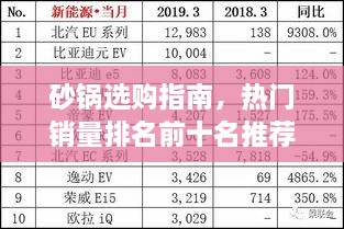 砂鍋選購指南，熱門銷量排名前十名推薦