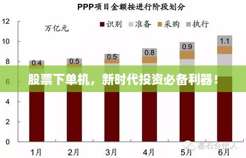 股票下單機(jī)，新時(shí)代投資必備利器！