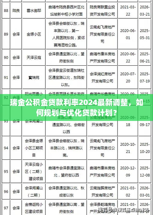 瑞金公積金貸款利率2024最新調(diào)整，如何規(guī)劃與優(yōu)化貸款計劃？