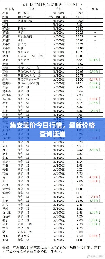 集安菜價(jià)今日行情，最新價(jià)格查詢(xún)速遞