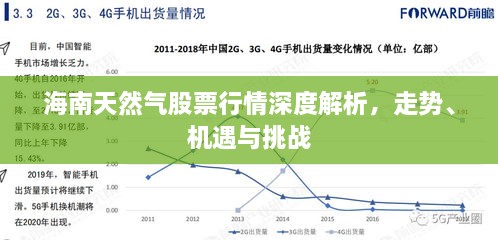 海南天然氣股票行情深度解析，走勢、機遇與挑戰(zhàn)