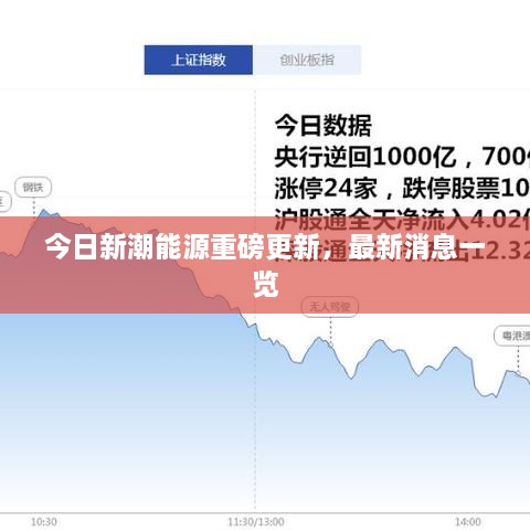 今日新潮能源重磅更新，最新消息一覽