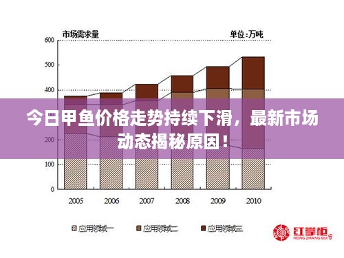 今日甲魚(yú)價(jià)格走勢(shì)持續(xù)下滑，最新市場(chǎng)動(dòng)態(tài)揭秘原因！