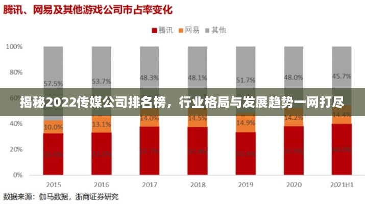 揭秘2022傳媒公司排名榜，行業(yè)格局與發(fā)展趨勢一網(wǎng)打盡