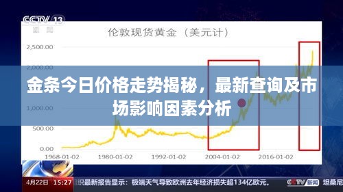 金條今日價(jià)格走勢(shì)揭秘，最新查詢及市場(chǎng)影響因素分析