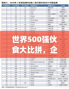 世界500強(qiáng)伙食大比拼，企業(yè)餐飲文化影響力榜單揭曉！