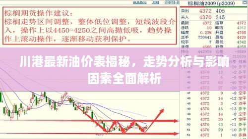 川港最新油價表揭秘，走勢分析與影響因素全面解析