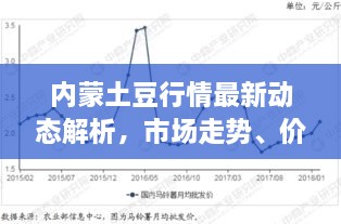 內(nèi)蒙土豆行情最新動(dòng)態(tài)解析，市場(chǎng)走勢(shì)、價(jià)格及影響因素全解析