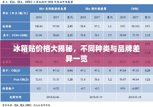 冰箱貼價格大揭秘，不同種類與品牌差異一覽