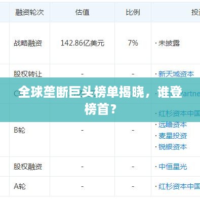 全球壟斷巨頭榜單揭曉，誰登榜首？