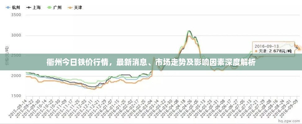 衢州今日鐵價行情，最新消息、市場走勢及影響因素深度解析