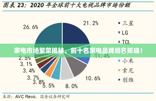 家電市場(chǎng)繁榮揭秘，前十名家電品牌排名揭曉！