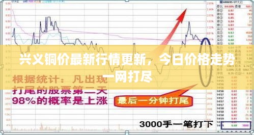 興義銅價(jià)最新行情更新，今日價(jià)格走勢一網(wǎng)打盡