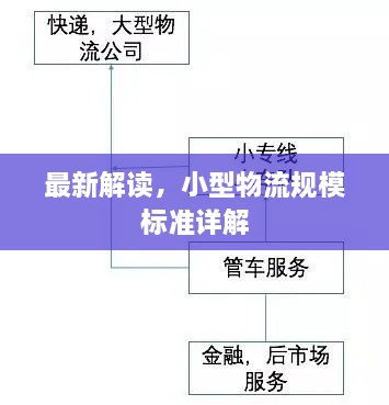 最新解讀，小型物流規(guī)模標準詳解