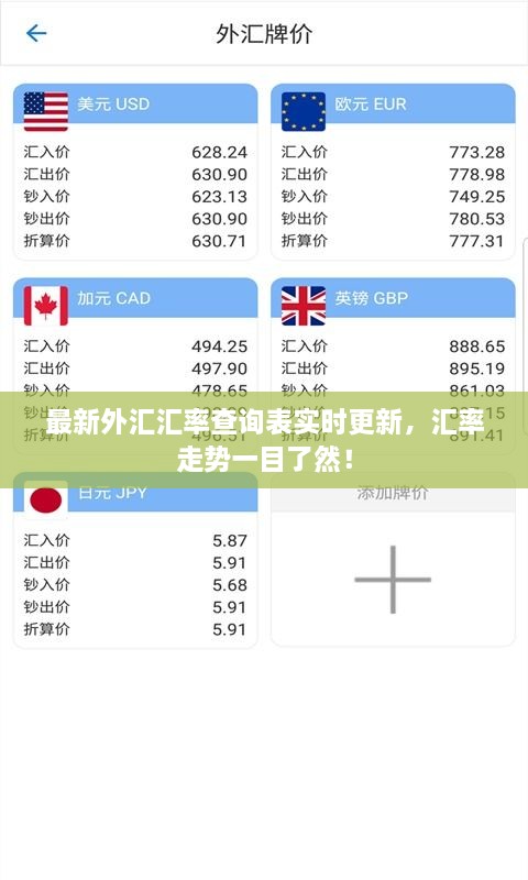 最新外匯匯率查詢表實(shí)時(shí)更新，匯率走勢(shì)一目了然！