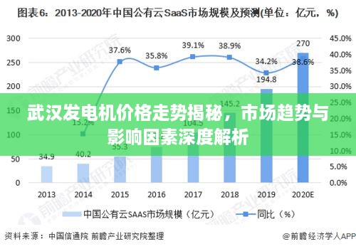 武漢發(fā)電機(jī)價(jià)格走勢(shì)揭秘，市場(chǎng)趨勢(shì)與影響因素深度解析