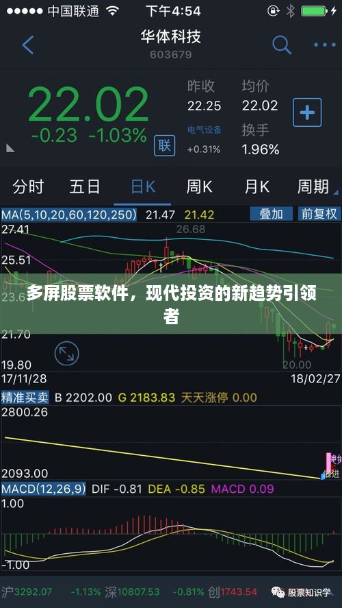 多屏股票軟件，現(xiàn)代投資的新趨勢(shì)引領(lǐng)者