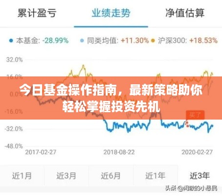 今日基金操作指南，最新策略助你輕松掌握投資先機