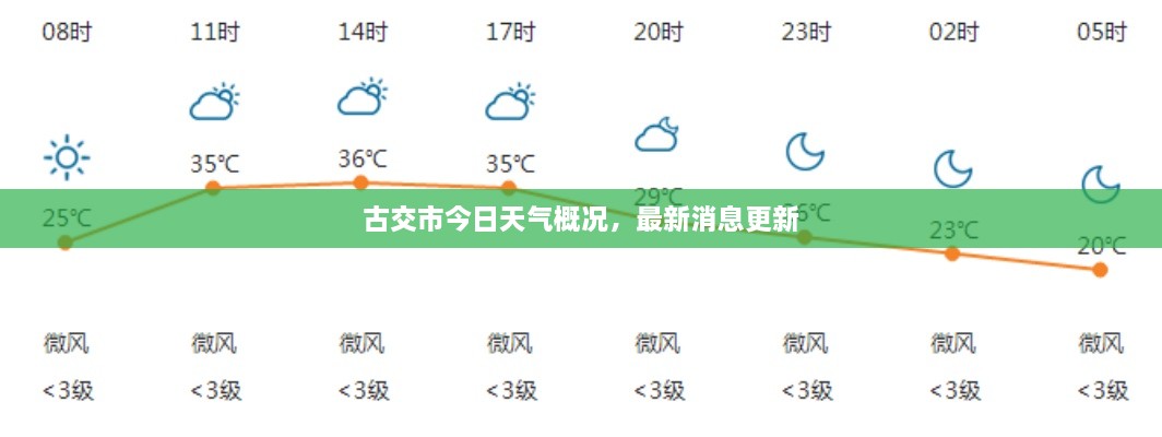 古交市今日天氣概況，最新消息更新