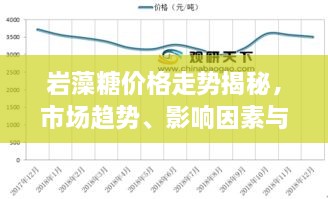 巖藻糖價(jià)格走勢揭秘，市場趨勢、影響因素與預(yù)期展望