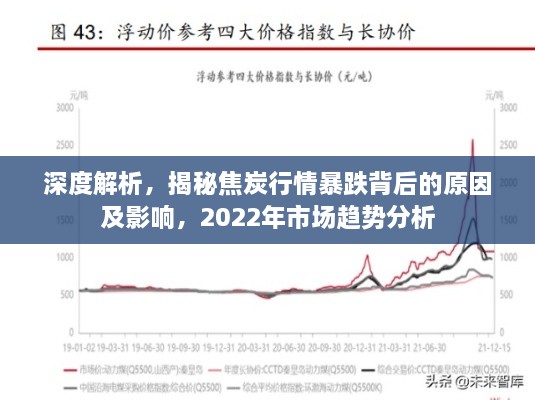 深度解析，揭秘焦炭行情暴跌背后的原因及影響，2022年市場趨勢分析