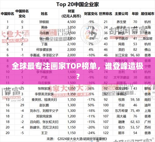 全球最專注畫(huà)家TOP榜單，誰(shuí)登峰造極？