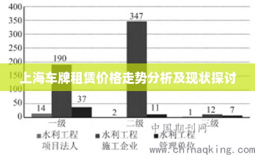 上海車牌租賃價格走勢分析及現(xiàn)狀探討