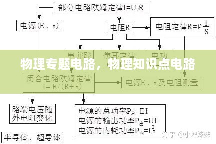 物理專題電路，物理知識點電路 