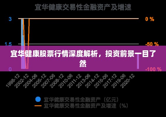 宜華健康股票行情深度解析，投資前景一目了然