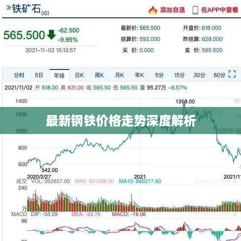 最新鋼鐵價格走勢深度解析