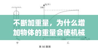 不斷加重量，為什么增加物體的重量會使機械效率變高 