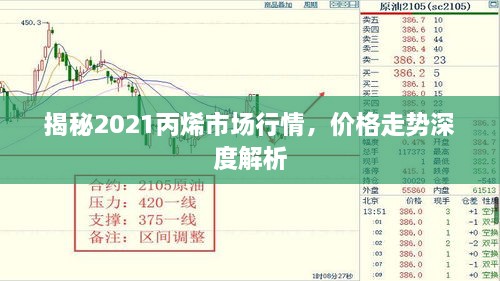 揭秘2021丙烯市場行情，價格走勢深度解析