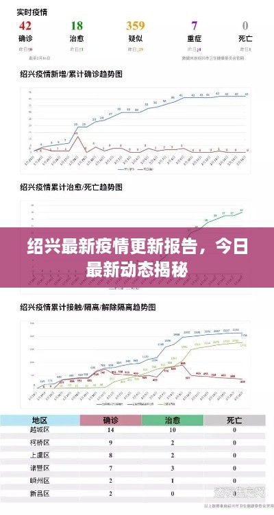 紹興最新疫情更新報(bào)告，今日最新動(dòng)態(tài)揭秘