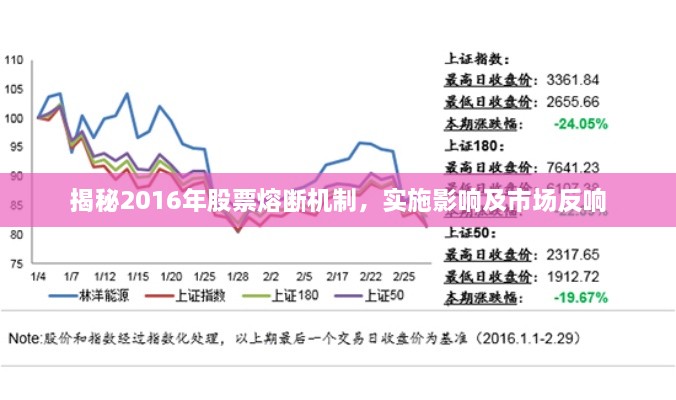 揭秘2016年股票熔斷機(jī)制，實(shí)施影響及市場反響