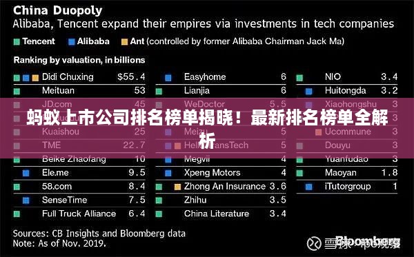 螞蟻上市公司排名榜單揭曉！最新排名榜單全解析