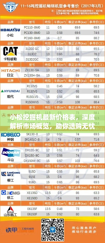 小松挖掘機(jī)最新價(jià)格表，深度解析市場(chǎng)概覽，助你選購無憂！