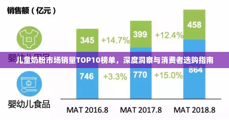 兒童奶粉市場銷量TOP10榜單，深度洞察與消費者選購指南