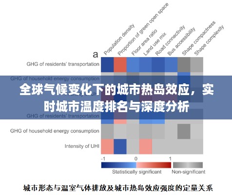 全球氣候變化下的城市熱島效應，實時城市溫度排名與深度分析