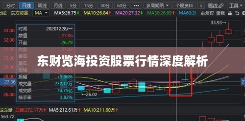 東財覽海投資股票行情深度解析